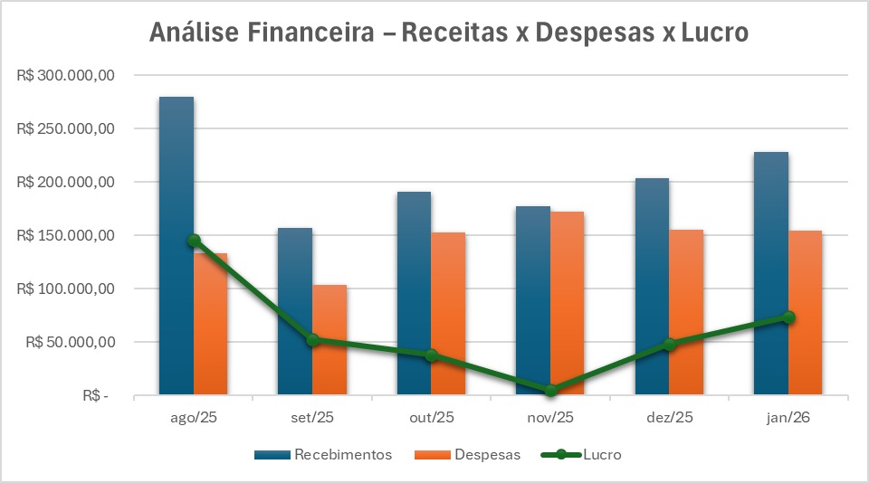 Retrato profissional de consultora financeira